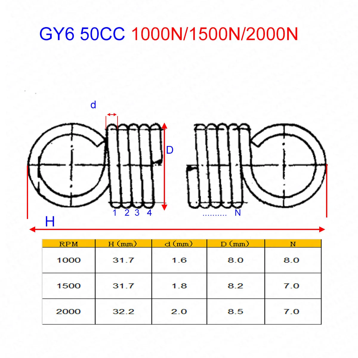 1000RPM 1500RPM 2000RPM Clutch Spring 139QMB Roketa DIO GY6 50CC Baja Jonway Tank Scooter Parts