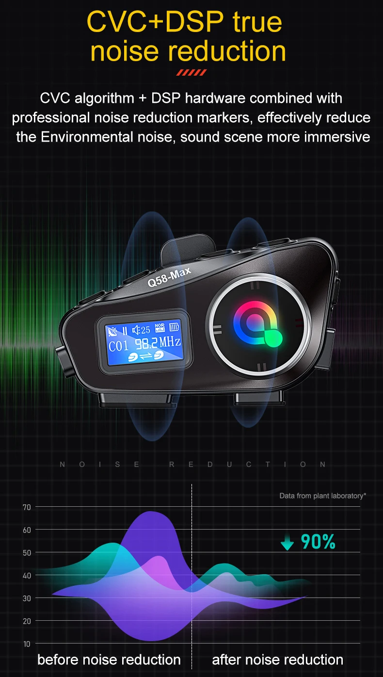 Q58 Max Motorcycle Helmet Bluetooth Intercom Supports Multi-Scene Mixed Music Sharing Intercom Distance 500 Meters