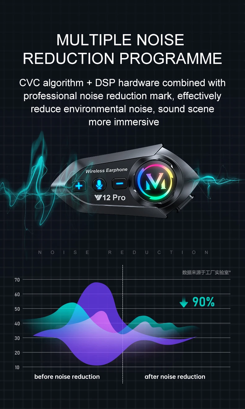 1/2x Y20 Pro Motorcycle Helmet Intercom BT5.4 Motorcycle Helmet Headset Waterproof 500m Intercomunicador Speaker Interphone