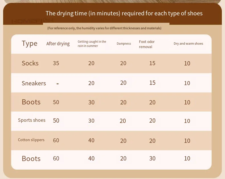 HOMEFISH 220V Electric Shoe Gloves Drying Machine Drier Odor Deodorant Heater Hats Socks Shoe Dryer EU Plug