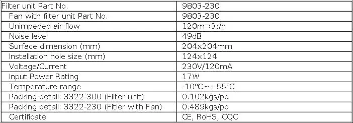 9803 230 Air Filter Industrial 120mm Fan Electrical Cabinet Cooler Ventilation Waterproof Louvers Blower Exhaust 220V 230V 240V