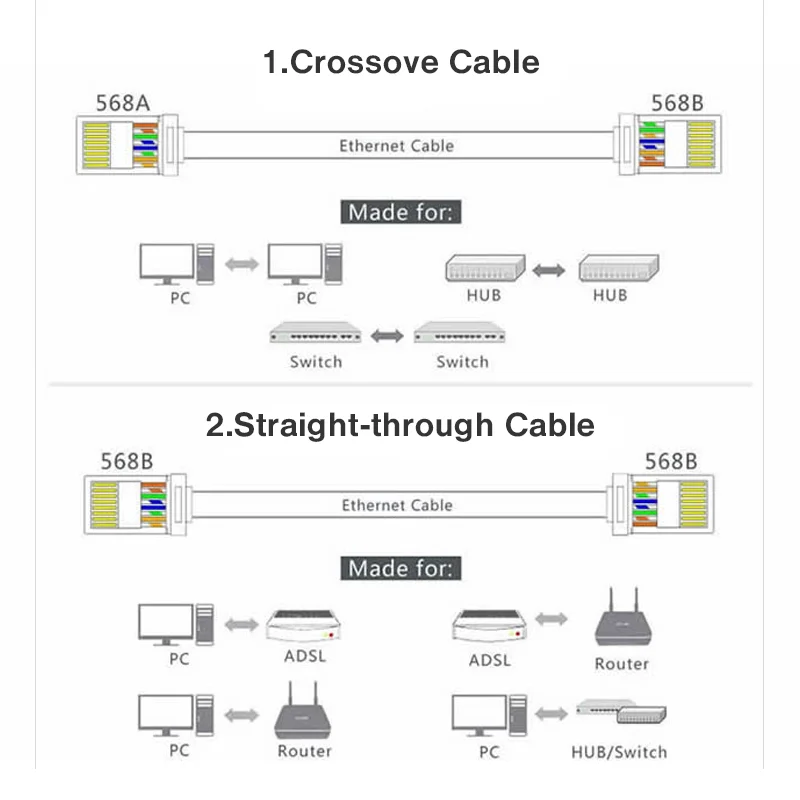 ZoeRax 100pcs Shielded RJ45 CAT5 CAT6 Pass Through Connectors -Modular Plugs Gold Plated 3 Prong 8P8C Ethernet Ends 1.1mm