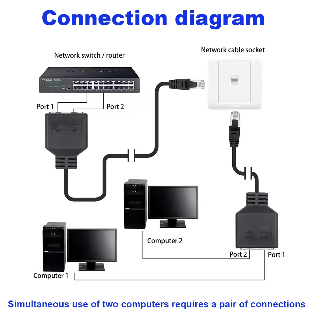 1 to 2 RJ45 LAN Splitter Cable Male to Female Socket Port Ethernet Network Transmission Cat5e Cat5 Cat6 Easy Adapter Y Wire