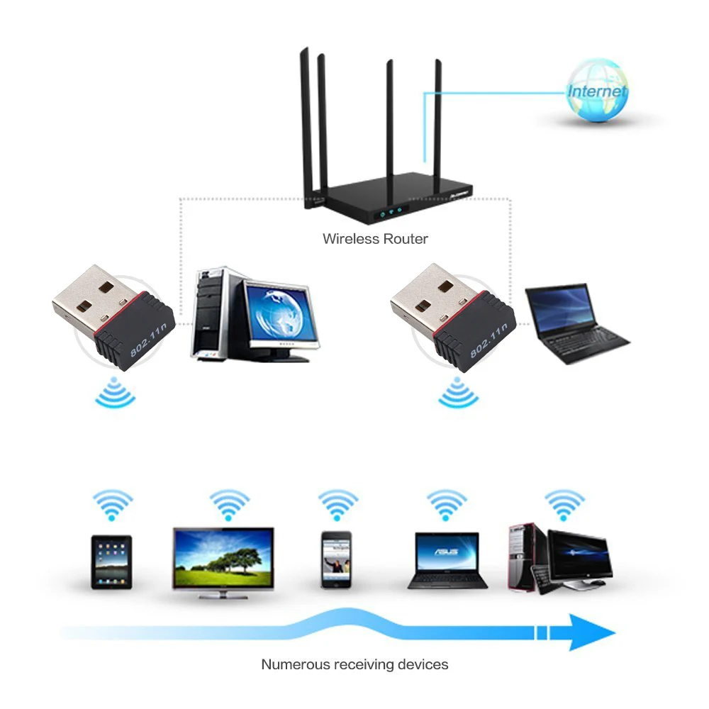 RTL8188 150Mbps USB WiFi Adapter for Raspberry Pi,Wireless Network Card Adapter WiFi Dongle for Desktop Laptop PC Windows