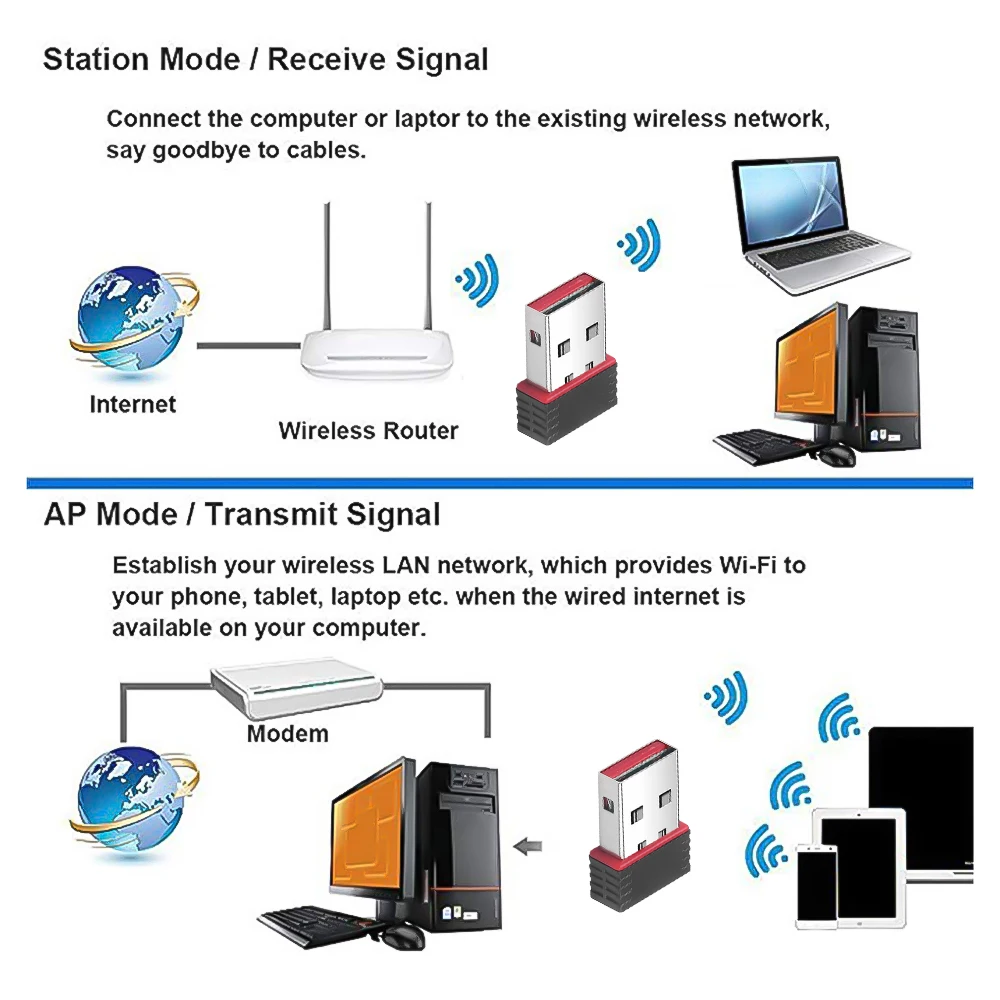 RTL8188 150Mbps USB WiFi Adapter for Raspberry Pi,Wireless Network Card Adapter WiFi Dongle for Desktop Laptop PC Windows
