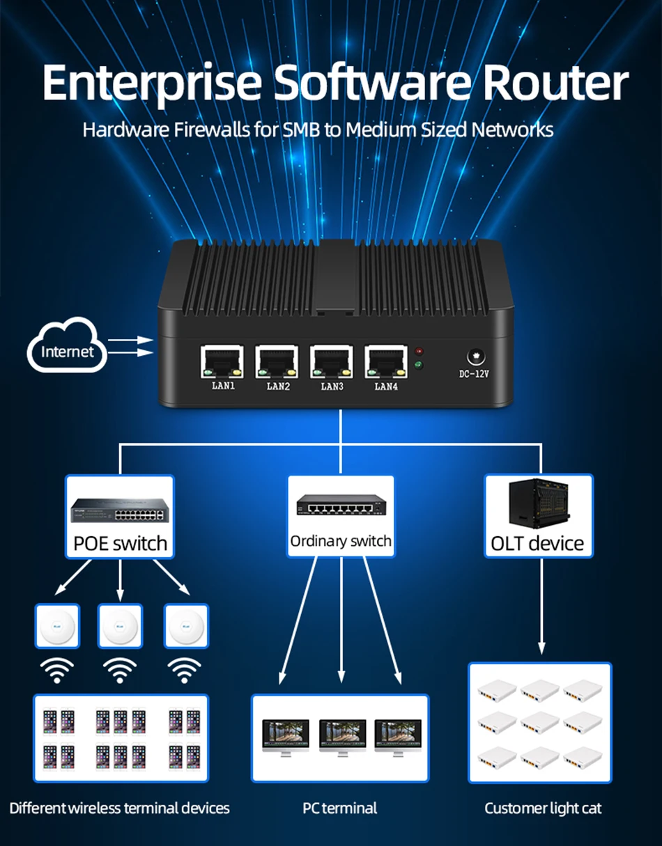 XCY Firewall Appliance Mini PC Intel Celeron J1900 Quad-Cores 4x LAN 2.5G I225V I226V Network Card Soft Router Pfsense OPNsense