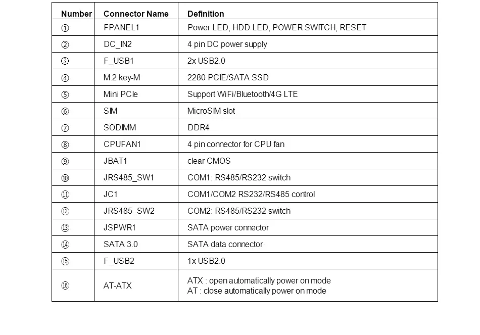 Intel Celeron Fanless Industrial IoT Mini PC J6412 J2900 J1900 2x COM RS232 RS485 2x Gigabit Ethernet Support WiFi 3G 4G SIM