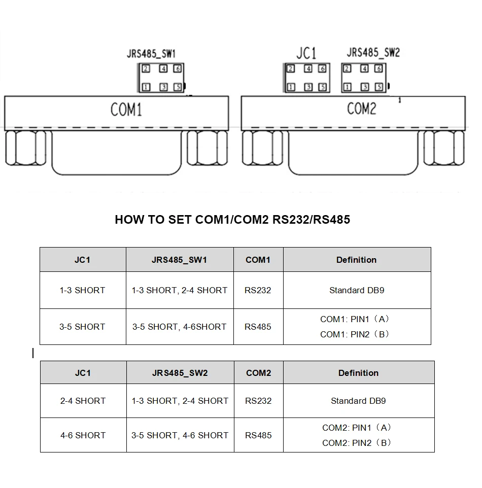 Intel Celeron Fanless Industrial IoT Mini PC J6412 J2900 J1900 2x COM RS232 RS485 2x Gigabit Ethernet Support WiFi 3G 4G SIM