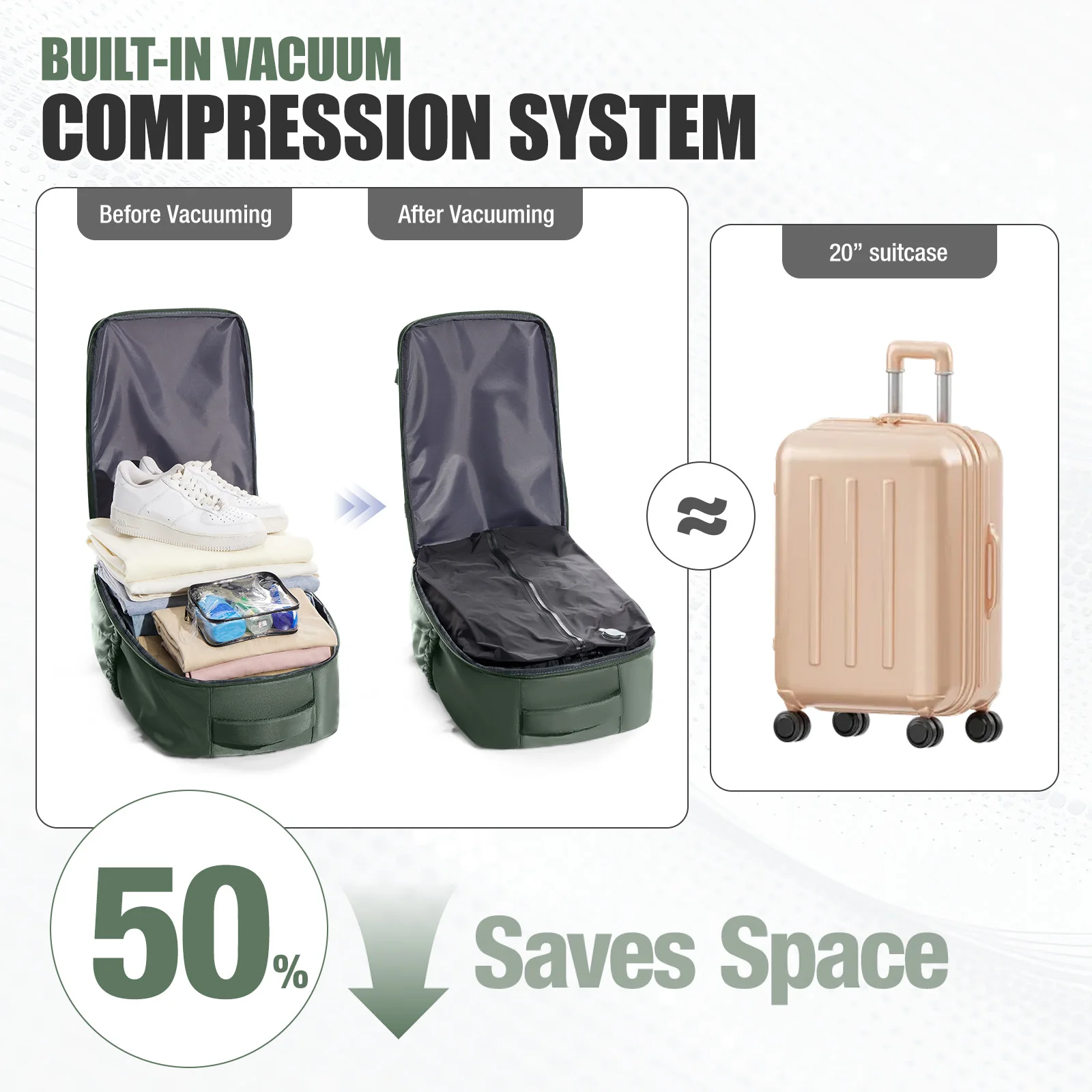 Ryanair 40x30x20 Travel Backpack Vacuum Compression Backpack , Wizzair Cabin Bag 15.6" Laptop Travel Bag,Storage Bag, Schoolbag