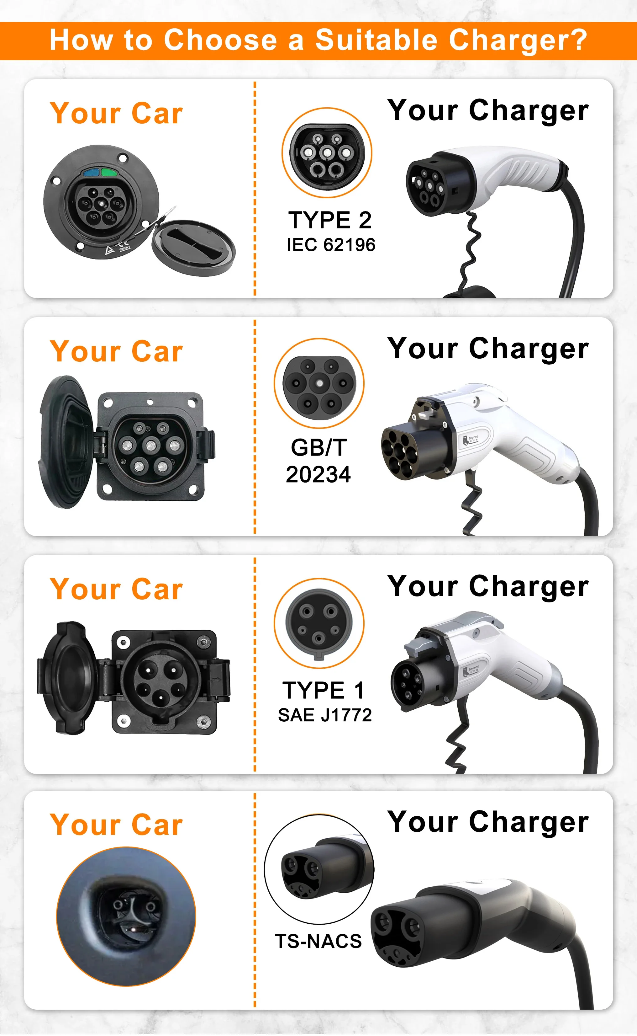 Feyree EV Portable Charger Type2 / GB/T Plug Connector 16A 1Phase 3.5KW Type1 3.5m Wallbox Charging Station for Electric Vehicle