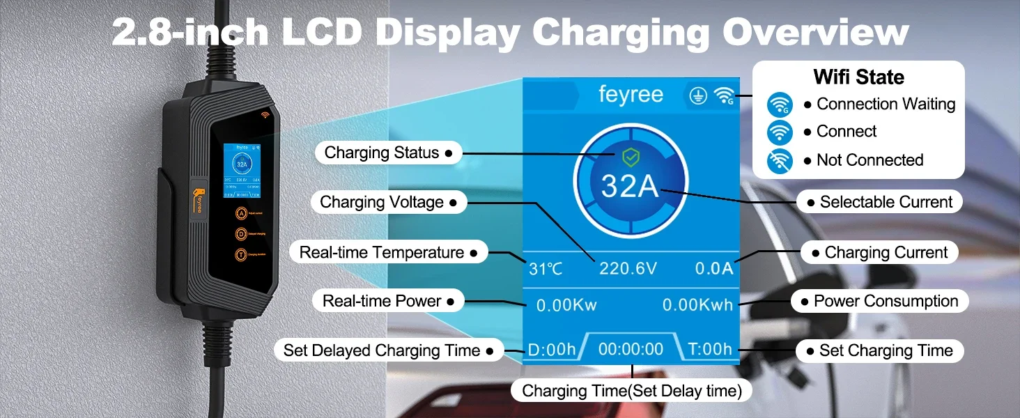 Feyree Type2 / Type1 / GBT / TS-NACS Socket 32A 7KW 1 Phase Smart APP Wi-Fi Control for Home & Outdoor Use