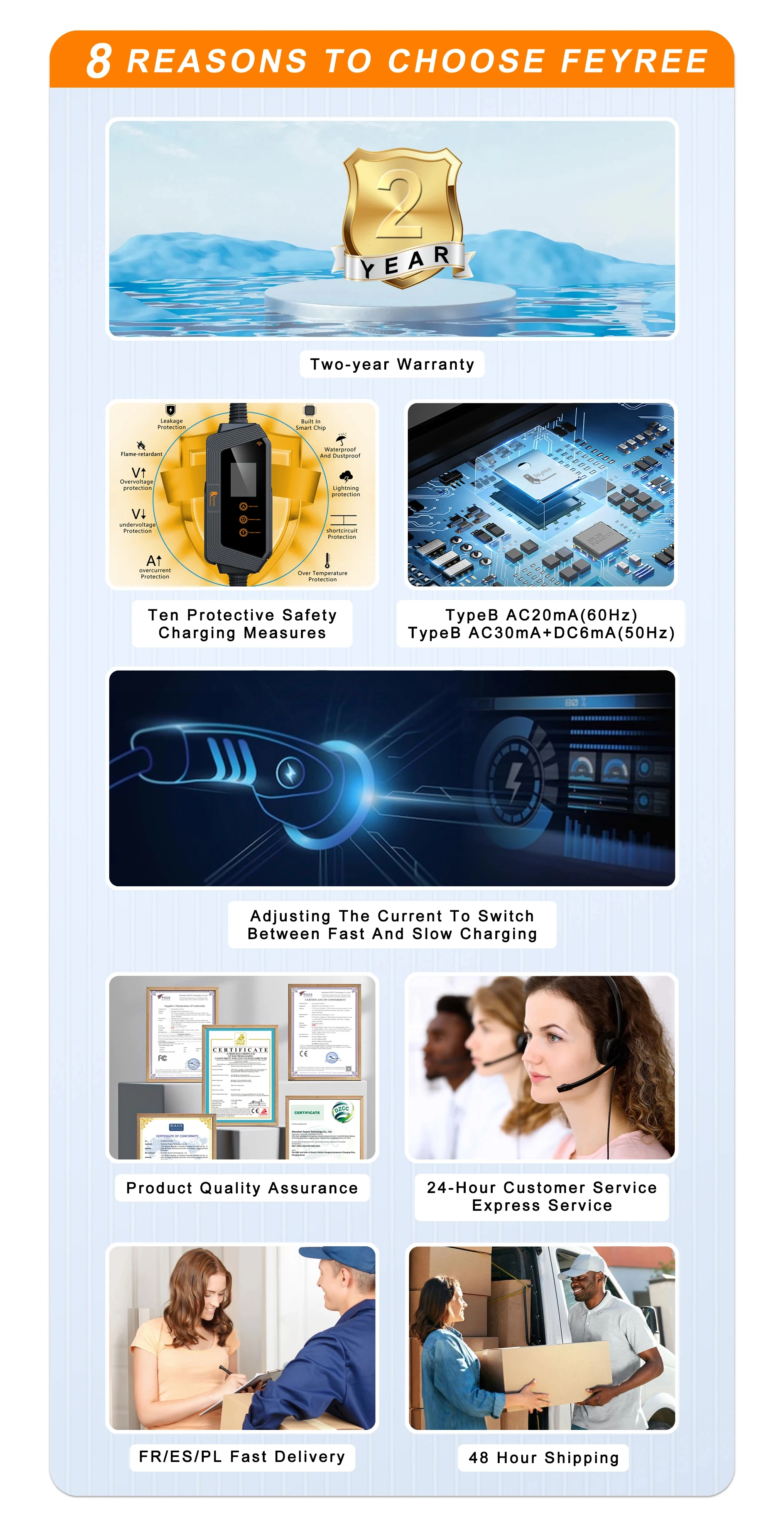 Feyree Type2 / Type1 / GBT / TS-NACS Socket 32A 7KW 1 Phase Smart APP Wi-Fi Control for Home & Outdoor Use