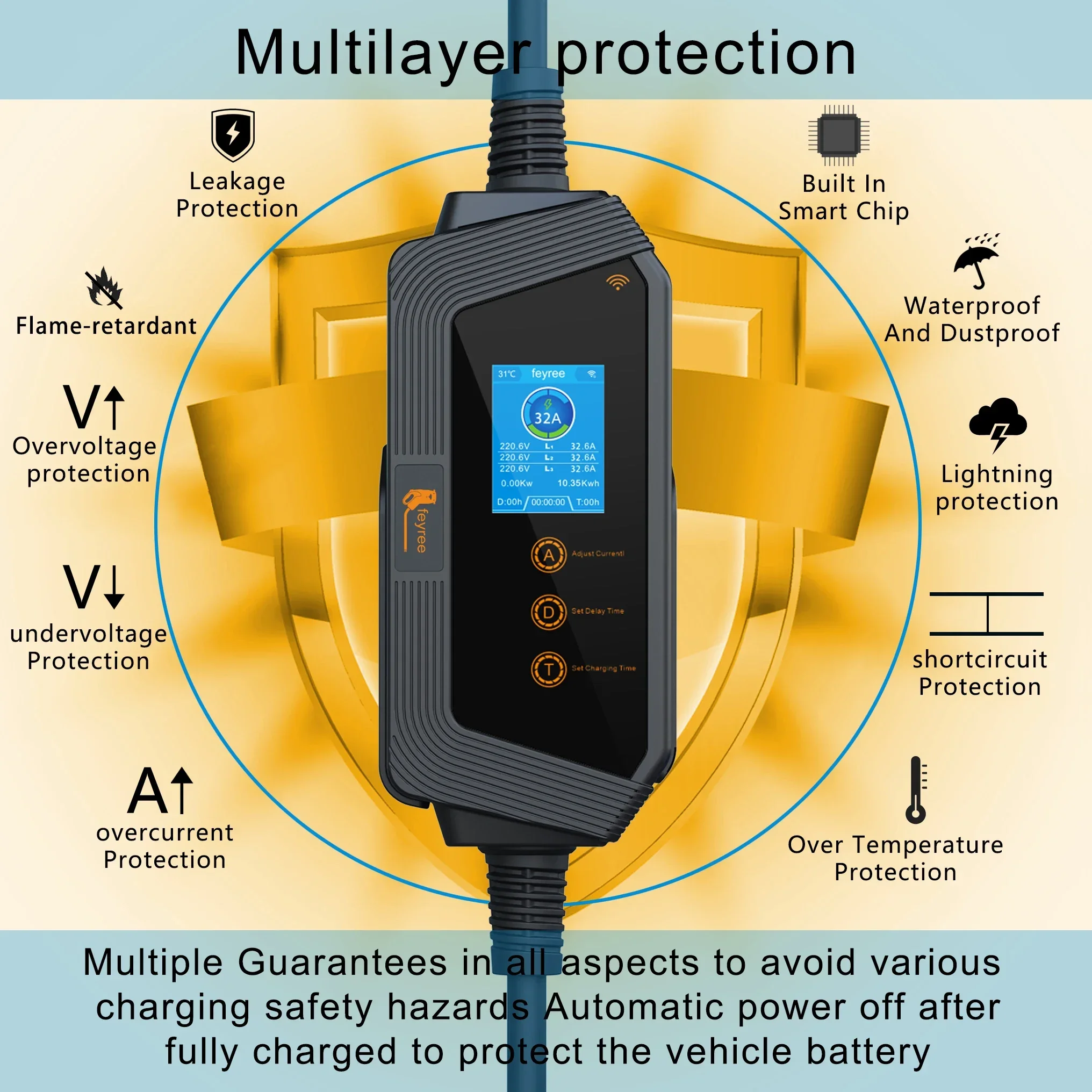 Feyree Type2 / Type1 / GBT / TS-NACS Socket 32A 7KW 1 Phase Smart APP Wi-Fi Control for Home & Outdoor Use
