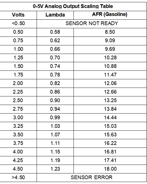 Car O2 Air Fuel Ratio Wide-band Gauge Kit For 30-0300 X-Series AFR Wideband LSU 4.9 Lambda Meter Oxygen Sensor Controller Gauge