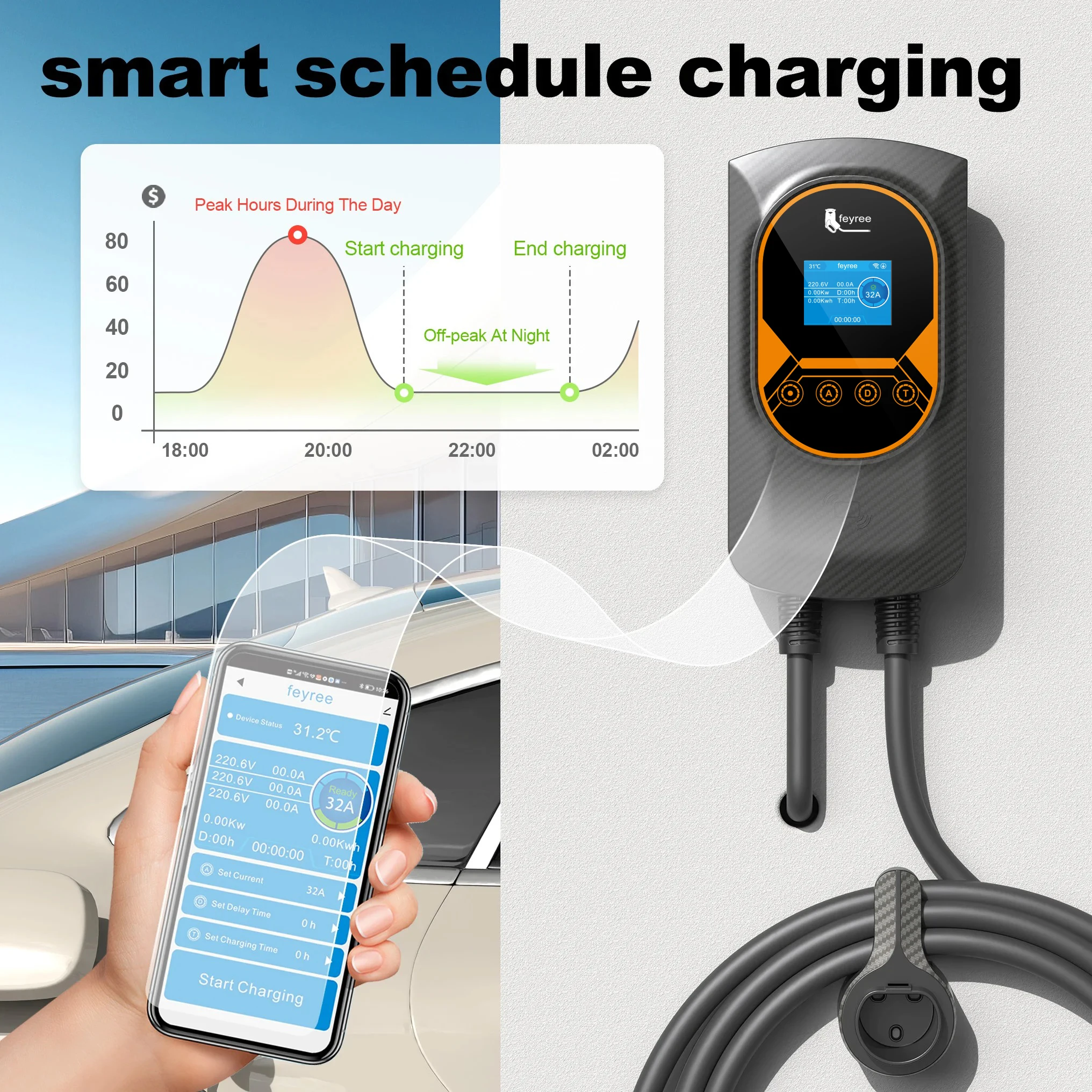 Feyree EV Charging Station 32A Electric Vehicle Car Charger EVSE Wallbox Wallmount 7.6/11/22KW Type2 Cable IEC62196 APP Control