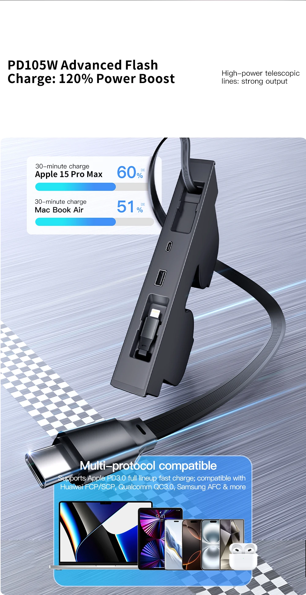 65W USB Hub for Tesla Model Y Juniper 2026 Fast Charger Model 3 Highland Charger Hub 4-Ports Retractable Phone Charger USB Hub