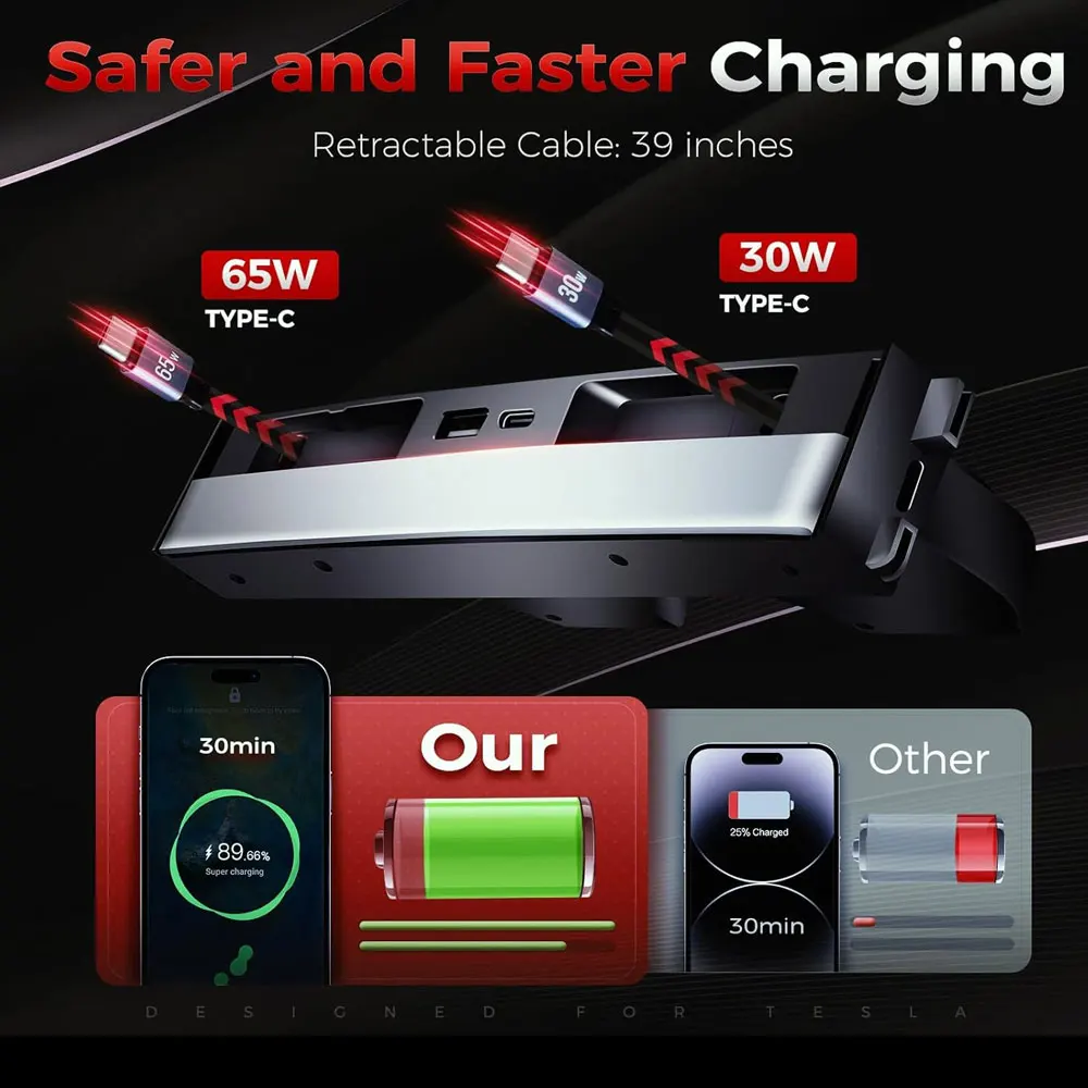 65W USB Hub for Tesla Model Y Juniper 2026 Fast Charger Model 3 Highland Charger Hub 4-Ports Retractable Phone Charger USB Hub