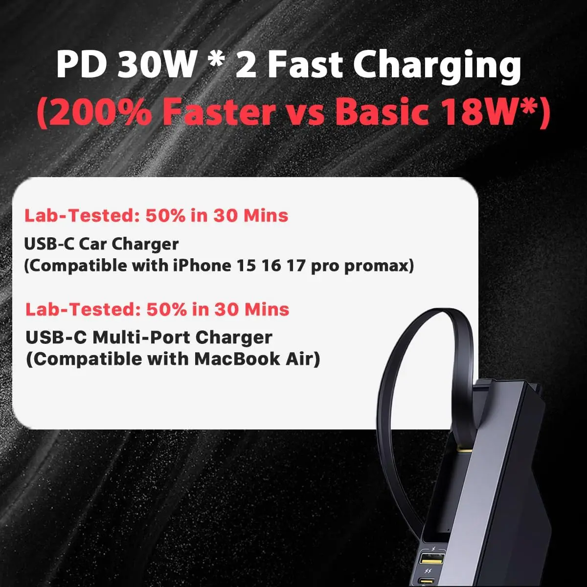USB Hub Charger for Tesla Model Y 2020-2024 Model 3 2020-2023 Center Console with Fast Charging Retractable Cables Phone Charger