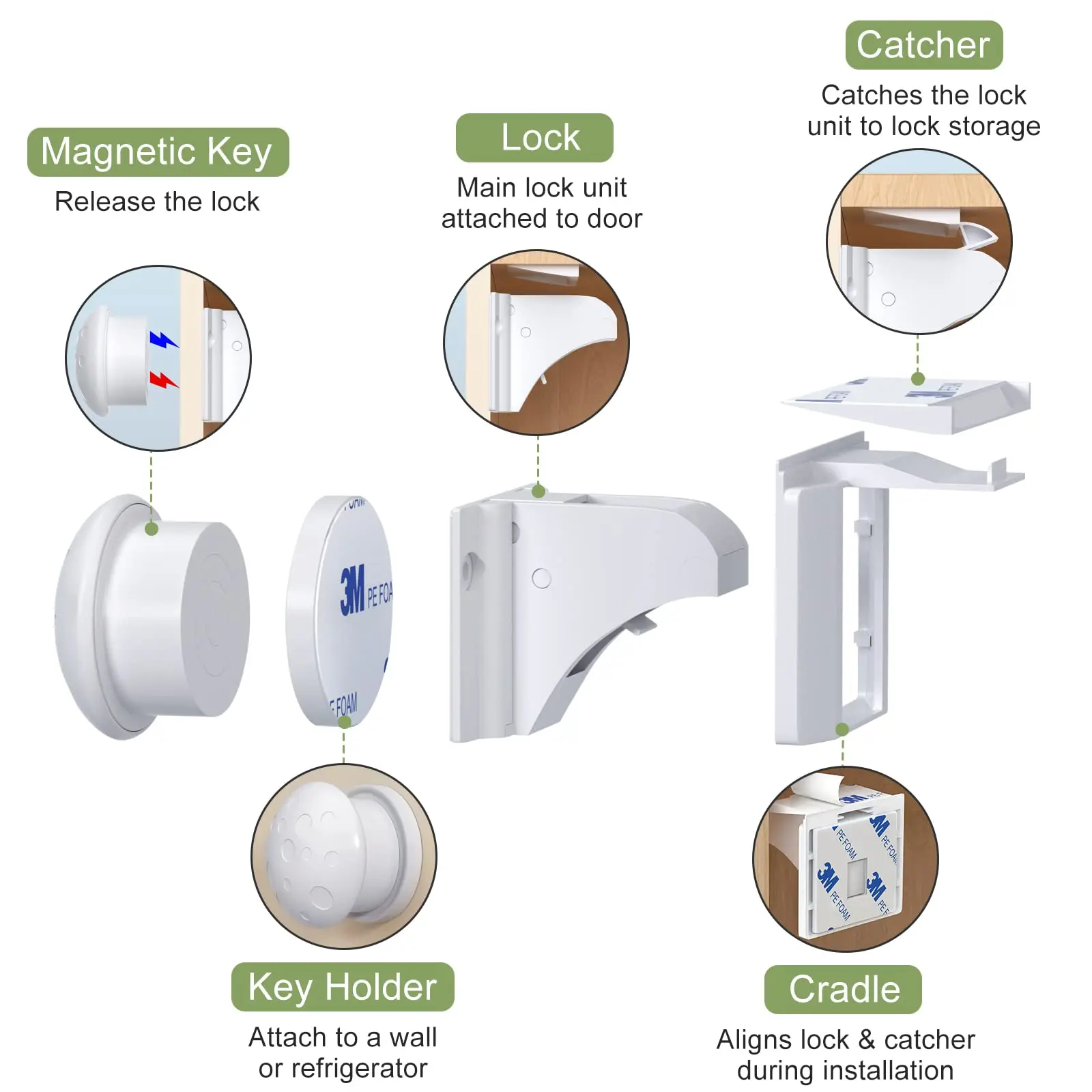 New Style Baby Safety Lock Invisible Magnetic Locks Baby Proofing Products Safety Accessories Self-adhesive or Screw Fixed