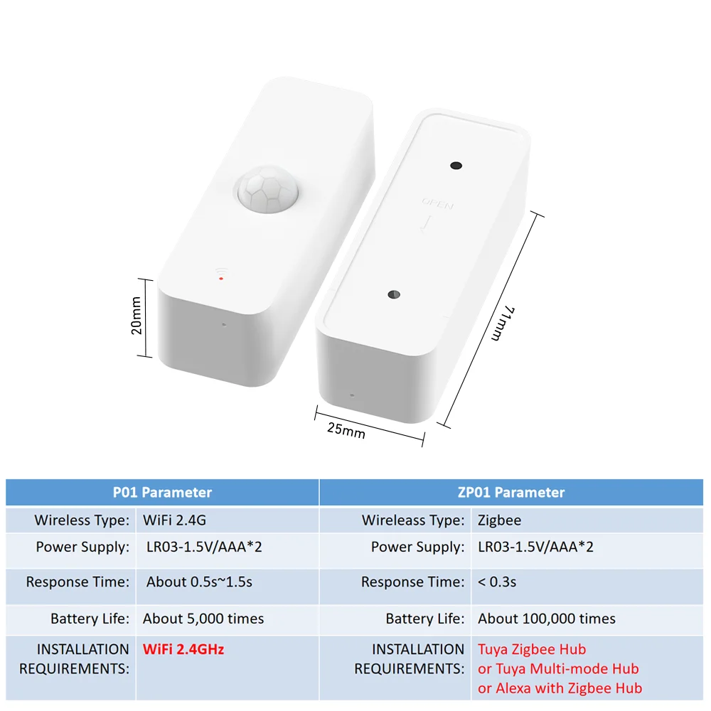 Tuya WiFi Zigbee PIR Motion Sensor Zigbee Sensor APP Remote Control Works With Yandex Google Home SmartLife Alexa