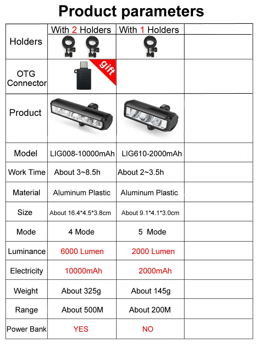 NEWBOLER Bicycle Light Front 10000mAh Bike Light 6000Lumen Waterproof Flashlight USB Charging MTB Road Cycling Lamp Accessories