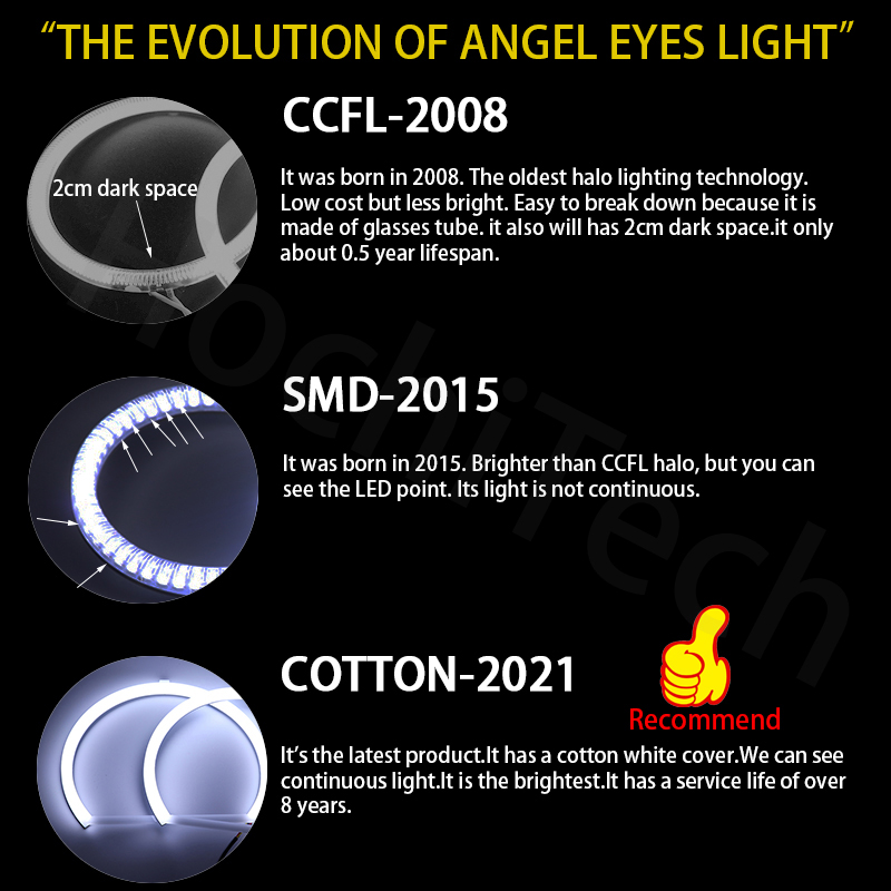 Cotton RGB Angel eyes ring kit 16 colors flash Remote control for BMW 3 5 7 Series E36 E38 E39 E46 525i 528i 530i 540i 320i