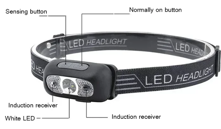Strong Light Headlamp Portable LED Sensor Headlamp USB Rechargeable Head Flashlight Outdoor Camping Fishing Emergency Lantern