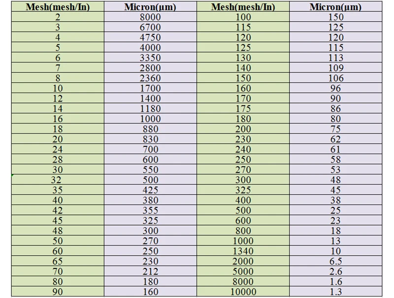 Nylon net filter 80/100 /120/150/160/200/250/260/300/350/400/450/500mesh 180-25 micron nylon wine water filter paint ink purify
