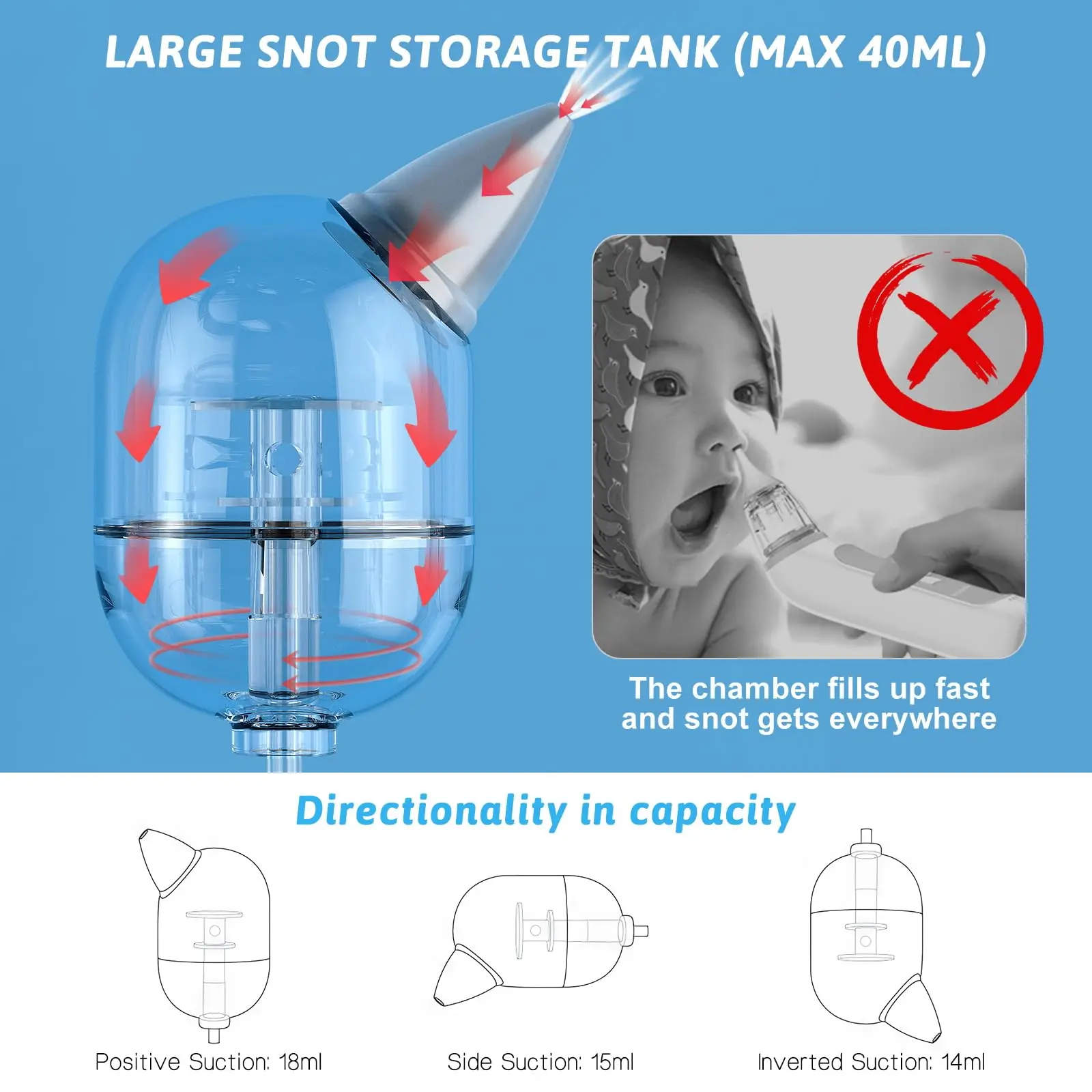 Baby Nasal Aspirator Electric Nose Cleaner with Built-In Music & Night Light Rechargeable Nose Booger Sucker for Infants Babies