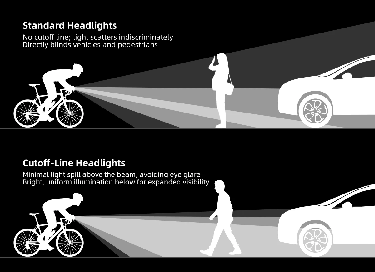 CYCLAMI CYC1700 Wireless Remote Hanging Bike Headlight High Brightness Cutoff Line Front Light 4000mAh 1700 Lumen Aluminum Alloy