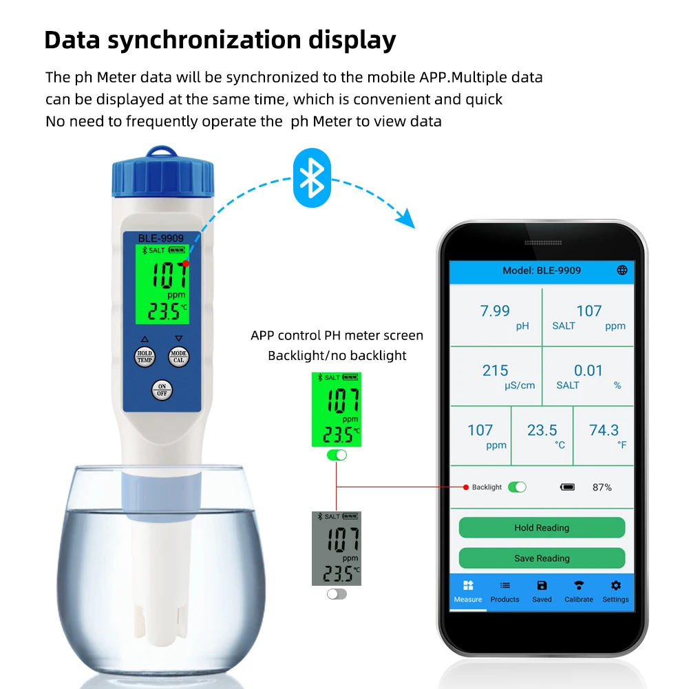 Yieryi New TDS PH Meter PH/TDS/EC/Temperature Digital Water Quality Monitor Tester for Pools, Drinking Water, Aquariums