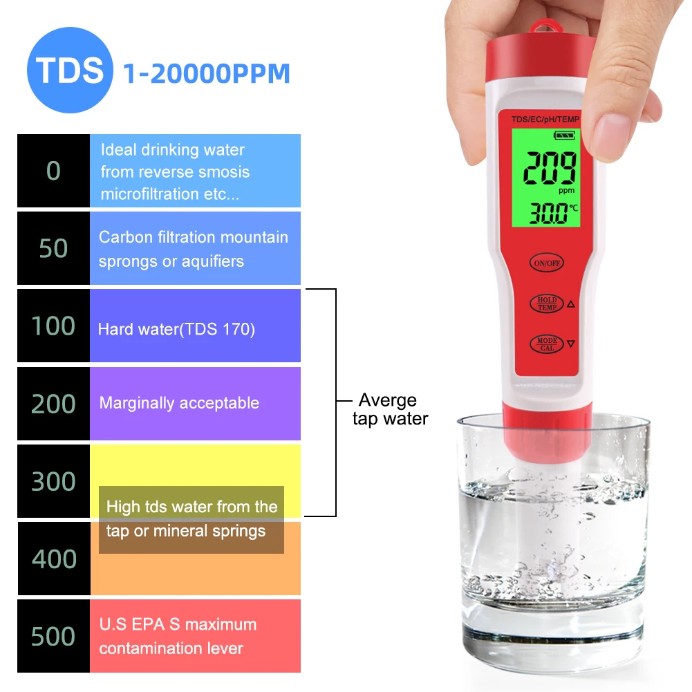 Yieryi New TDS PH Meter PH/TDS/EC/Temperature Digital Water Quality Monitor Tester for Pools, Drinking Water, Aquariums
