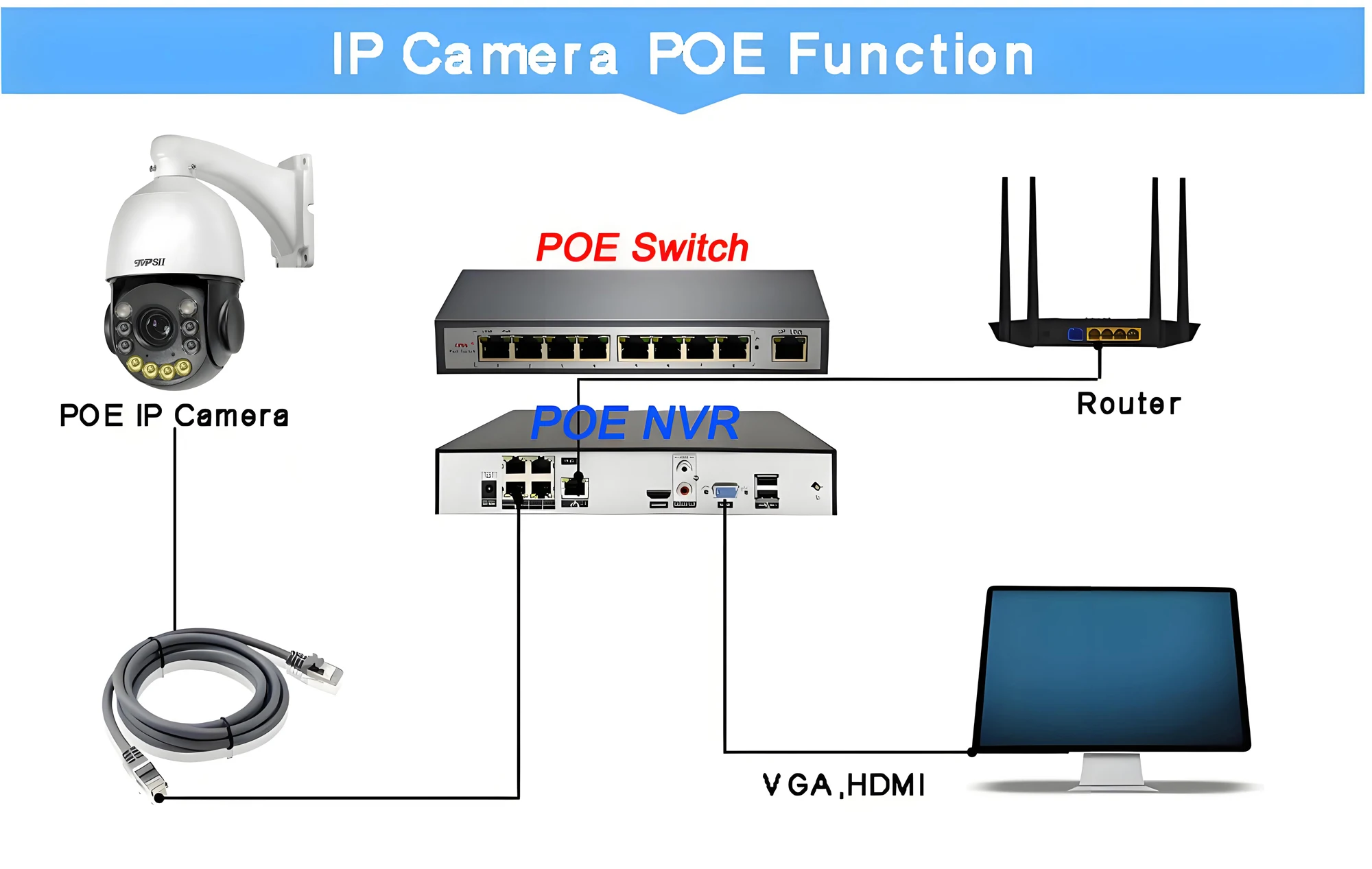 Onvif Metal Laser Infrared Full Color Auto Tracking Cruise 8MP 4K 54X Optics Zoom 360° POE PTZ Speed Dome Surveillance IP Camera