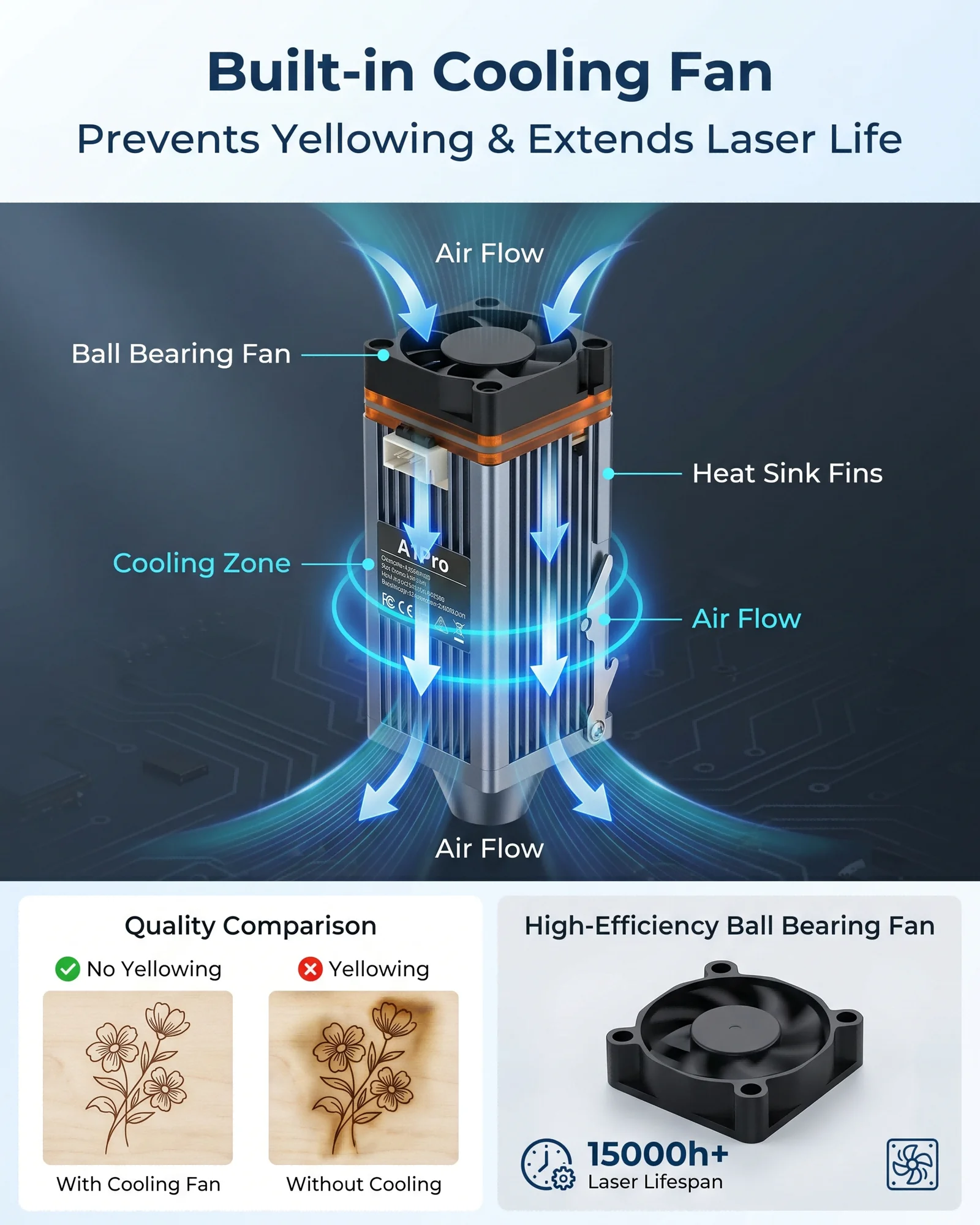 Carverall A1 Pro Laser Engraver Cutter with HD Camera, 7W/12W Diode Laser Machine, Class 1 Enclosed, 15000mm/min High Speed, 3-Level Height, WiFi App Control, for Wood Leather Metal Acrylic, Home DIY Small Business