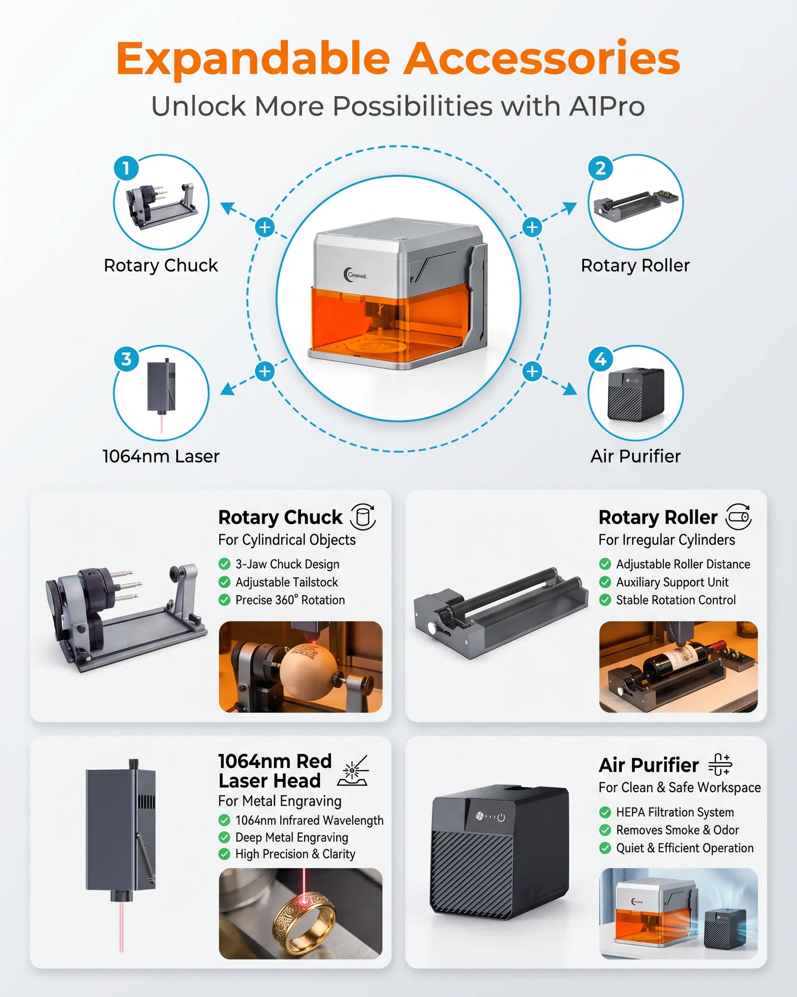 Carverall A1 Pro Laser Engraver Cutter with HD Camera, 7W/12W Diode Laser Machine, Class 1 Enclosed, 15000mm/min High Speed, 3-Level Height, WiFi App Control, for Wood Leather Metal Acrylic, Home DIY Small Business