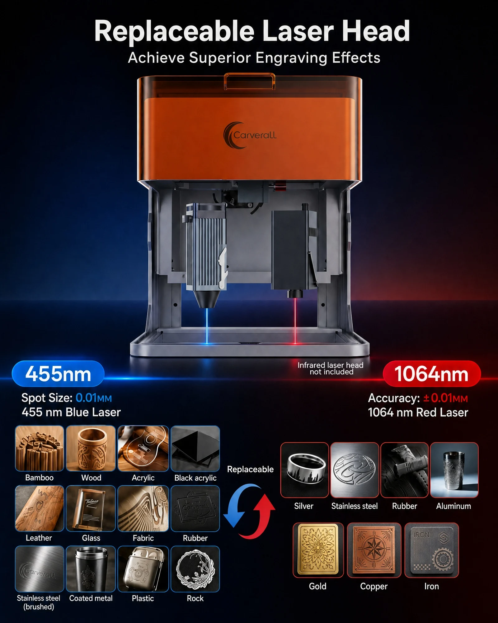 Carverall A1 Pro Laser Engraver Cutter with HD Camera, 7W/12W Diode Laser Machine, Class 1 Enclosed, 15000mm/min High Speed, 3-Level Height, WiFi App Control, for Wood Leather Metal Acrylic, Home DIY Small Business
