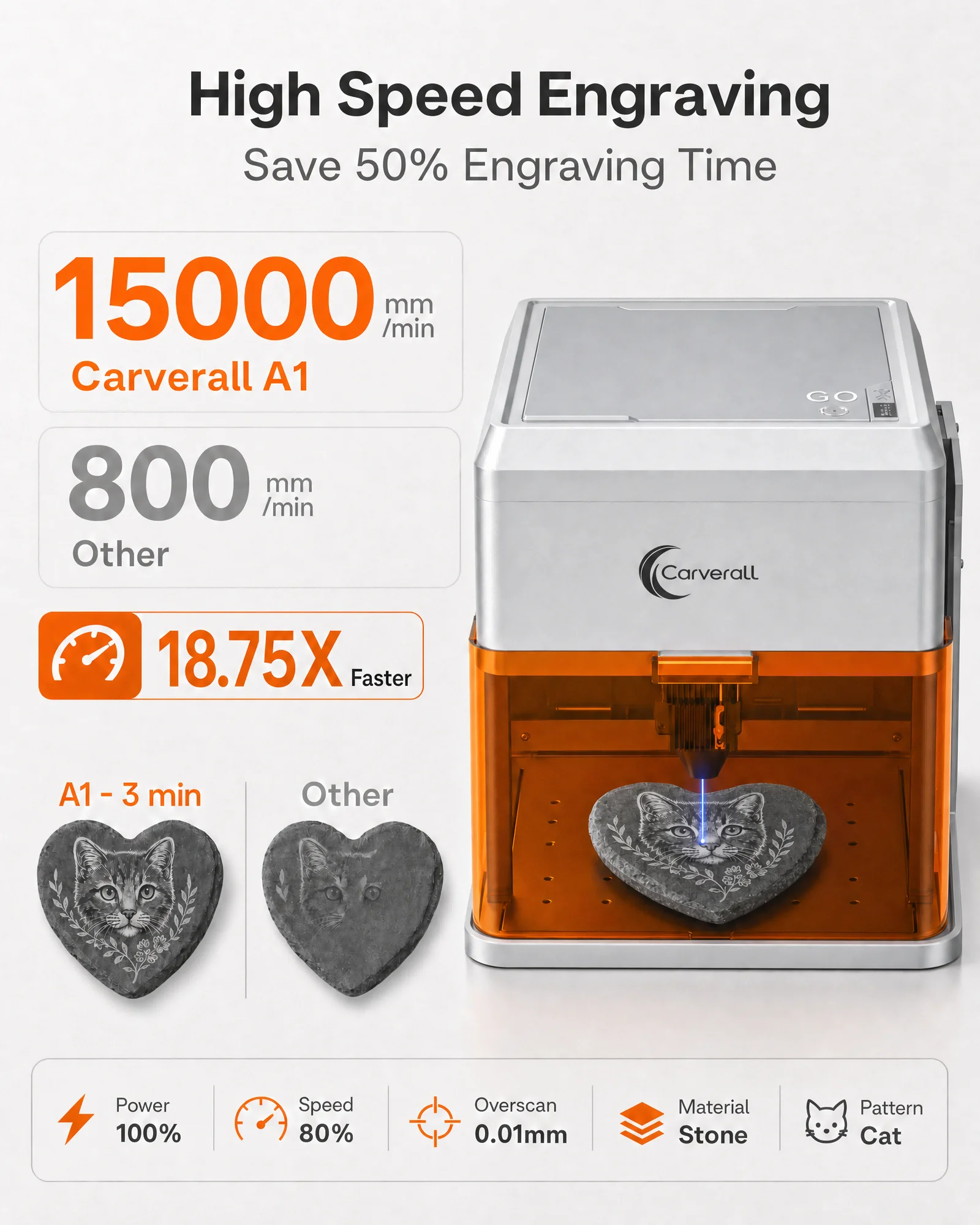 Carverall A1 Pro Laser Engraver Cutter with HD Camera, 7W/12W Diode Laser Machine, Class 1 Enclosed, 15000mm/min High Speed, 3-Level Height, WiFi App Control, for Wood Leather Metal Acrylic, Home DIY Small Business