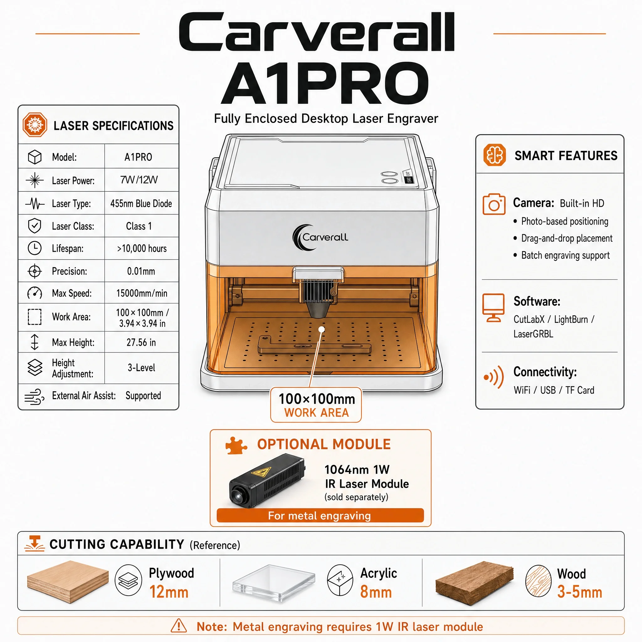 Carverall A1 Pro Laser Engraver Cutter with HD Camera, 7W/12W Diode Laser Machine, Class 1 Enclosed, 15000mm/min High Speed, 3-Level Height, WiFi App Control, for Wood Leather Metal Acrylic, Home DIY Small Business