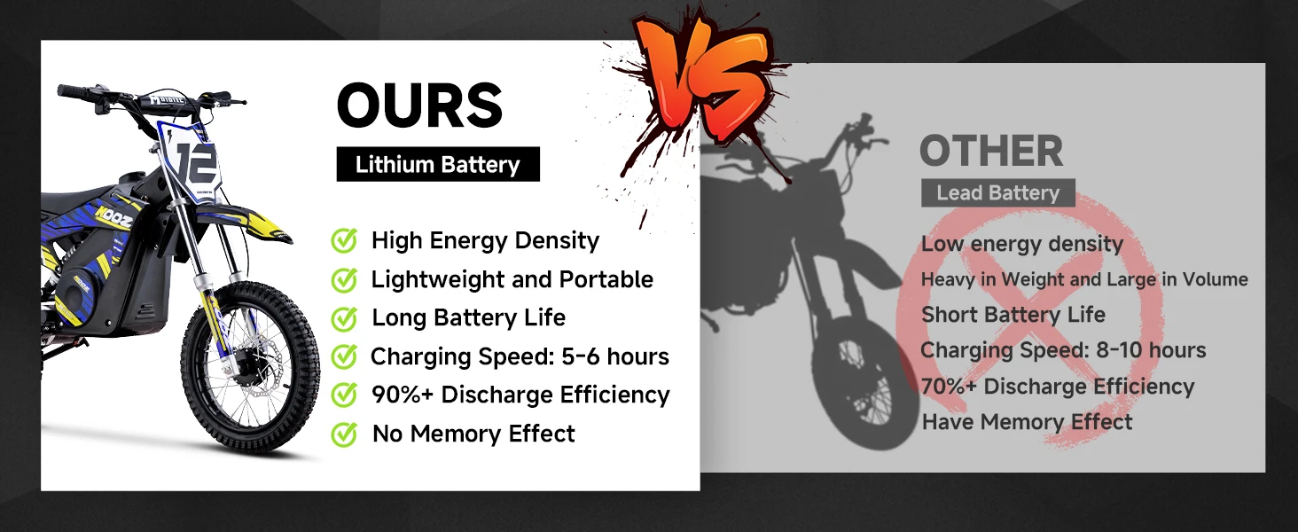 KOOZ HP112E 36V 1000W Kids Electric Dirt Bike, Electric Motorcycle for Kids, UL2272 SGS Certified, 3 Speed Modes, Max 18MPH, 15 Miles Range, Dual Suspension Disc Brakes,16" Off Road Tires