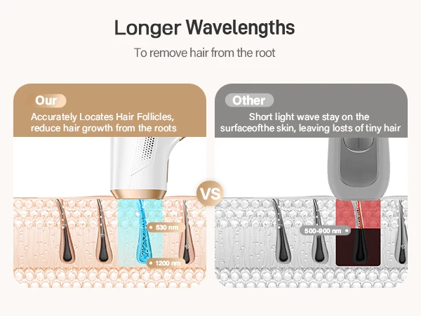 990000 Flashes Hair Removal for Women and Men IPL Hair Removal Body Bikini and Facial Areas Painless Permanent HairRemoval