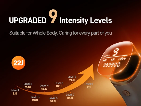 990000 Flashes Hair Removal for Women and Men IPL Hair Removal Body Bikini and Facial Areas Painless Permanent HairRemoval