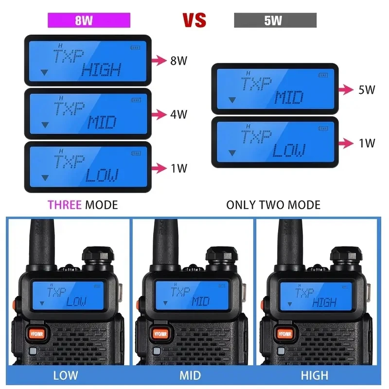 4Pcs Baofeng UV-5R 5W Tri-Power Walkie Talkie High Power Dual Band Long Range Portable Handheld UV 5R Radio