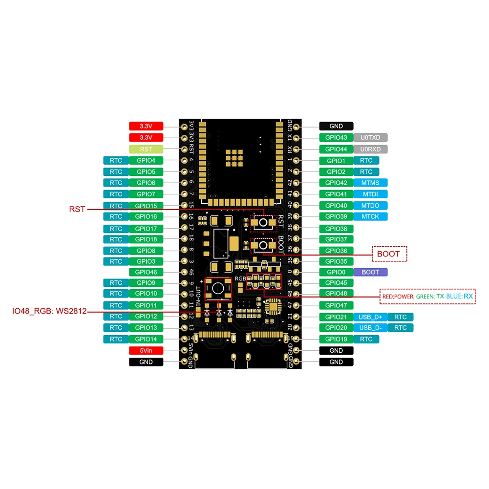 ESP32-S3 Dual Type-C Development Board ESP32 N16R8 N8R2 CORE Board WROOM-1-N16R8 2.4G Wifi Module for Arduino