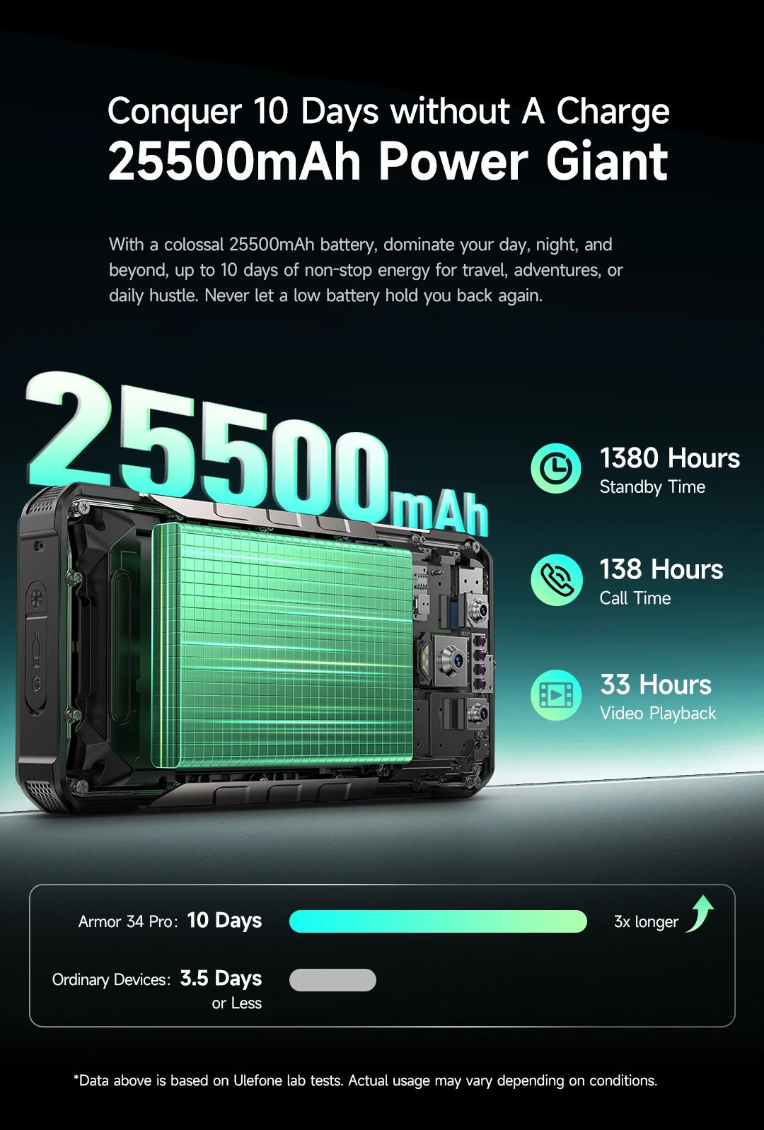 Ulefone Armor 34 Pro Plus 5G AI Rugged Phone 6.95" 25500mAh 32GB+512GB Built-in Projector 120Hz NFC Dimensity 7400X Smartphone