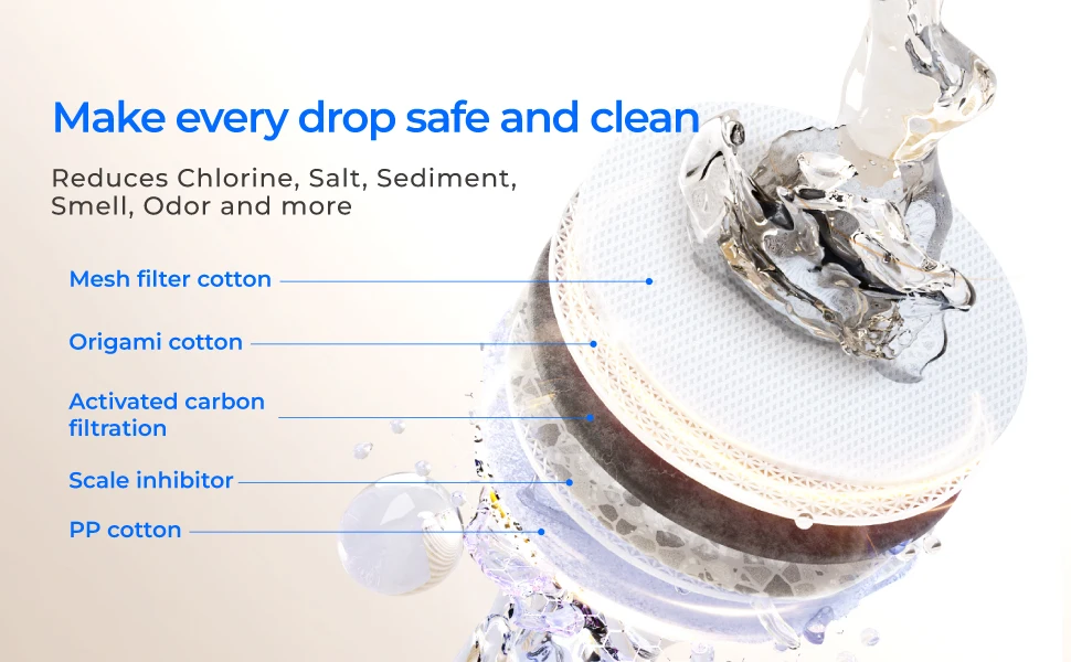 Waterdrop F2 Filter, Replacement for X8/X12/X16 RO System, 6-Month Lifetime | Long Filter Lifespan, Enhanced Filtration, [ NOT for X8PRO & X12PRO ]