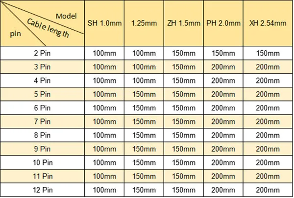 10 PCS Mini Micro Female JST 1.25 1.25mm 2-Pin 2PIN /3/4/5/6P Pin Connector Plug with 80mm 100mm 150mm 200mm Wires Cables