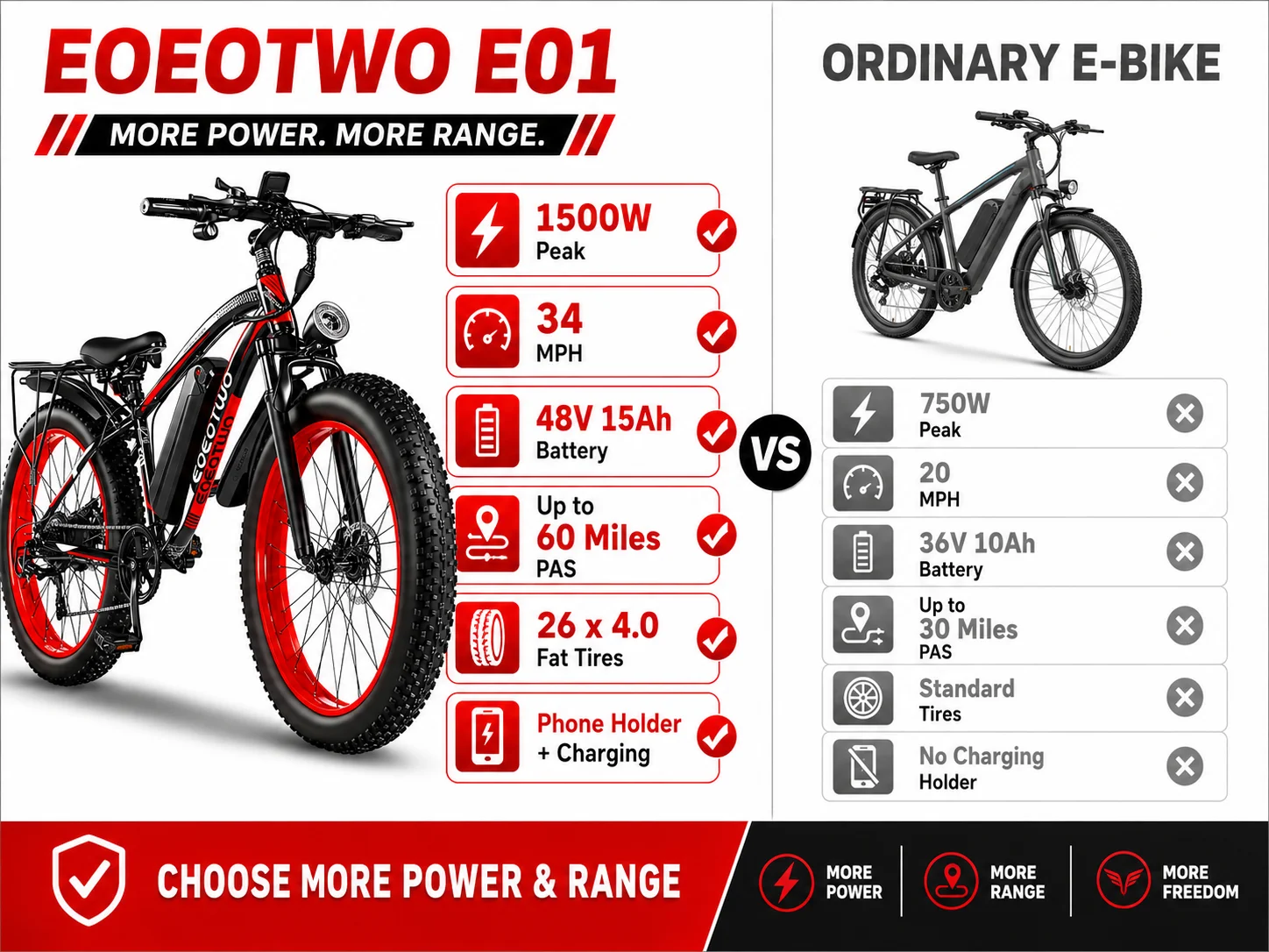 Electric Bike for Adults 750W Motor 28MPH Fast Speed 48V 15Ah Battery 26" Fat Tire Mountain Ebike 400lbs Max Load Aluminum
