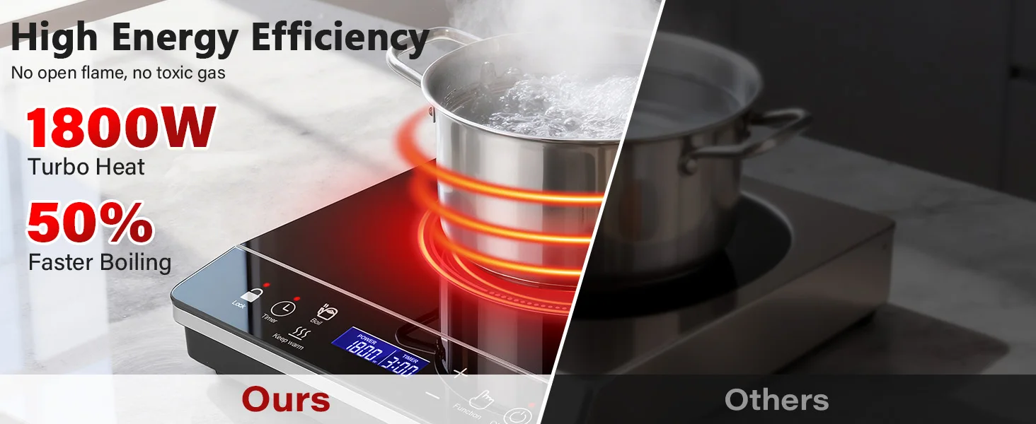 Portable Induction Cooktop 1800W, 20 Modes, 3H Timer, Touch Control, Child Lock, Auto Shut-off, ETL Certified