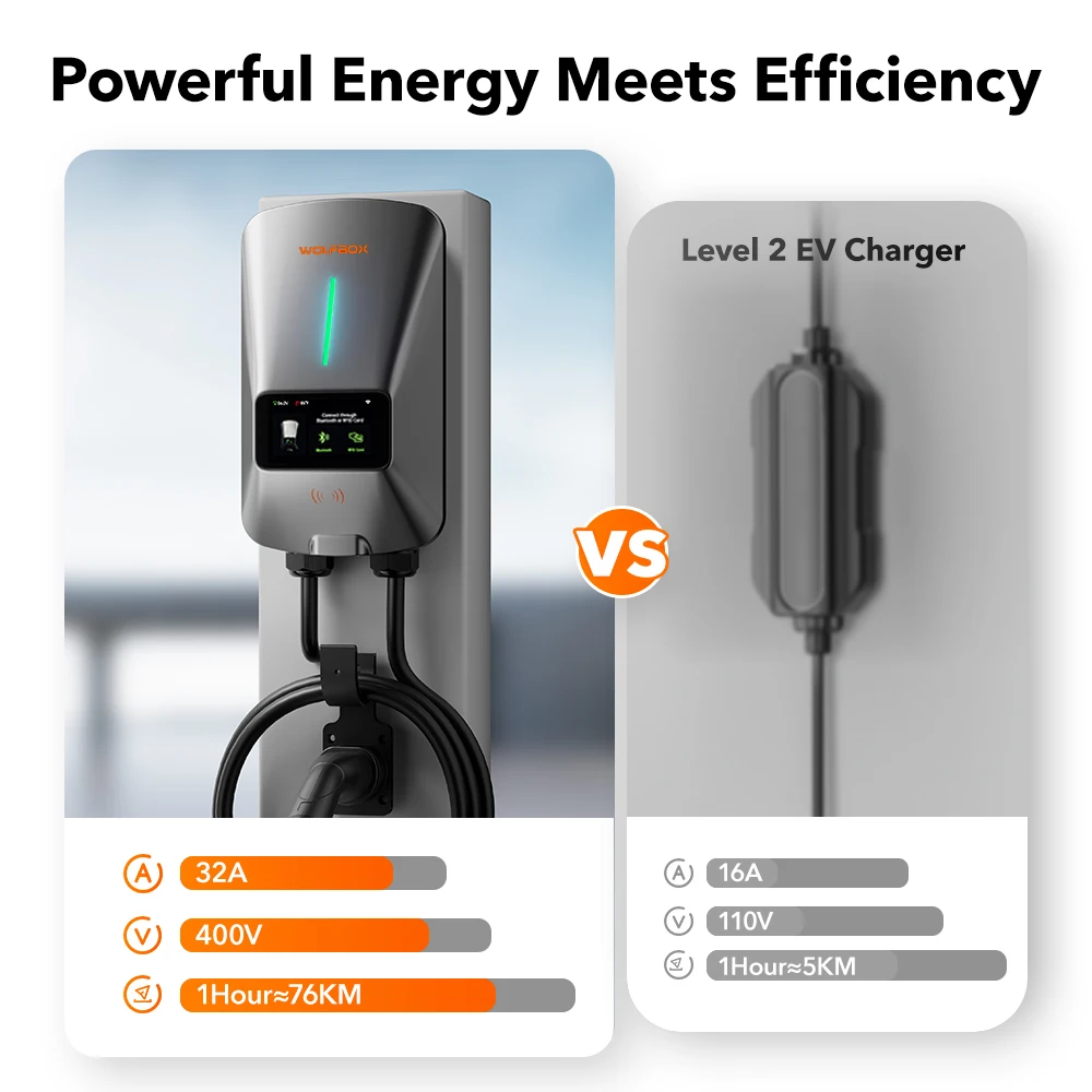 WOLFBOX EV Charging Station Type 2 22KW 32A 1 Phase Electric Vehicle Car Charger Wallbox with LCD Screen APP Control RFID Card