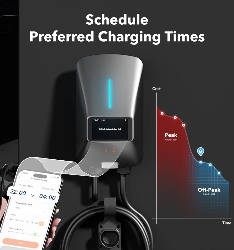 WOLFBOX EV Charging Station Type 2 22KW 32A 1 Phase Electric Vehicle Car Charger Wallbox with LCD Screen APP Control RFID Card